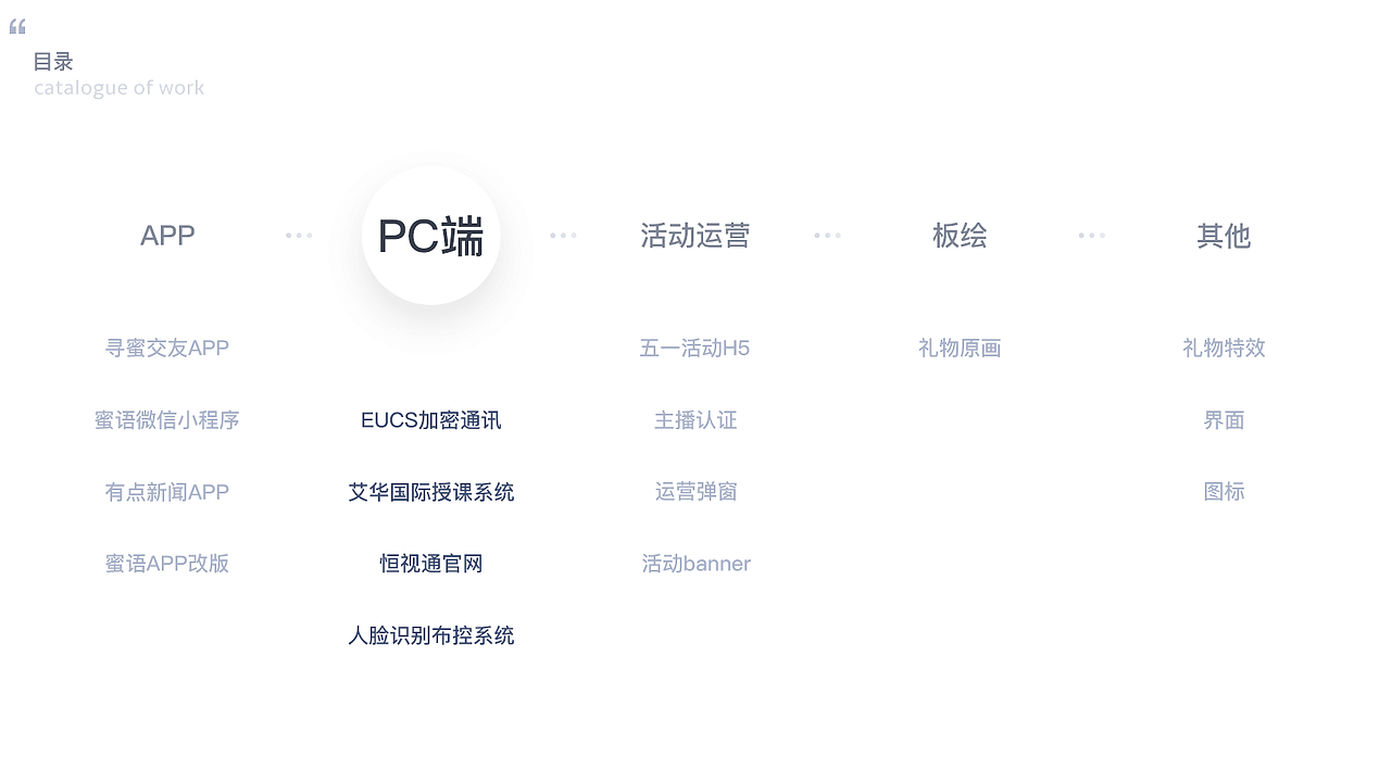 简历&作品集