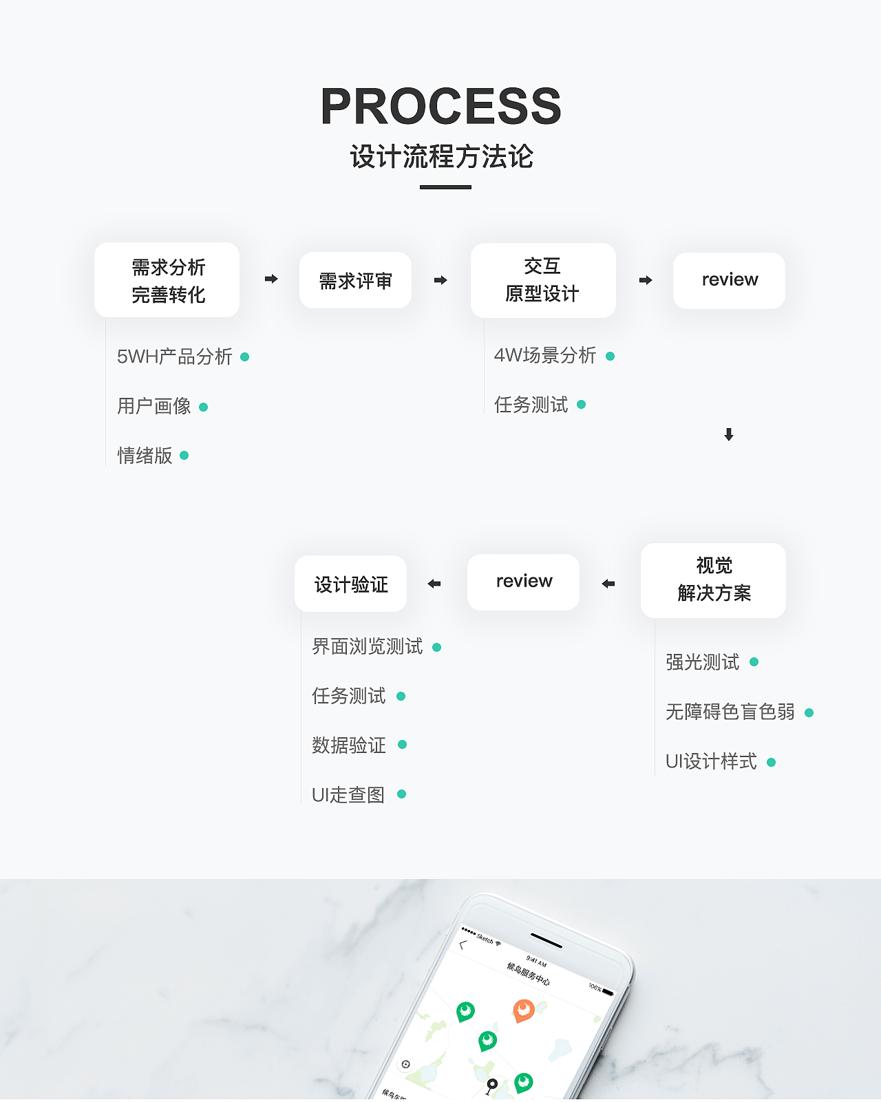 候鸟车服APP（图ZMTQ2MDk2MzU2） - APP界面 - 站酷设计师嗨小不溜原创素材 - 站酷ZCOOL
