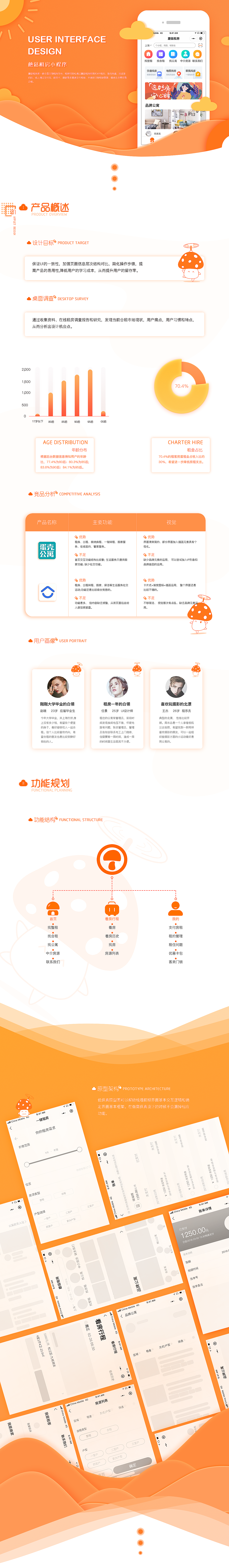 蘑菇租房APP设计（图ZMjIyNzU4MDY0） - APP界面 - 站酷设计师PR彭榕原创素材 - 站酷ZCOOL