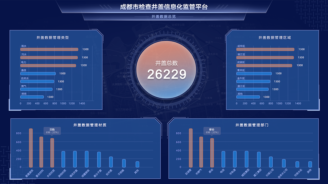 政府井盖管理后台系统