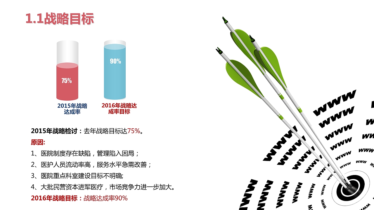 医院年度工作汇报新年计划PPT模板（图ZMTM4ODc2Nzcy） - PPT/Keynote - 站酷设计师办公资源网原创素材 - 站酷ZCOOL