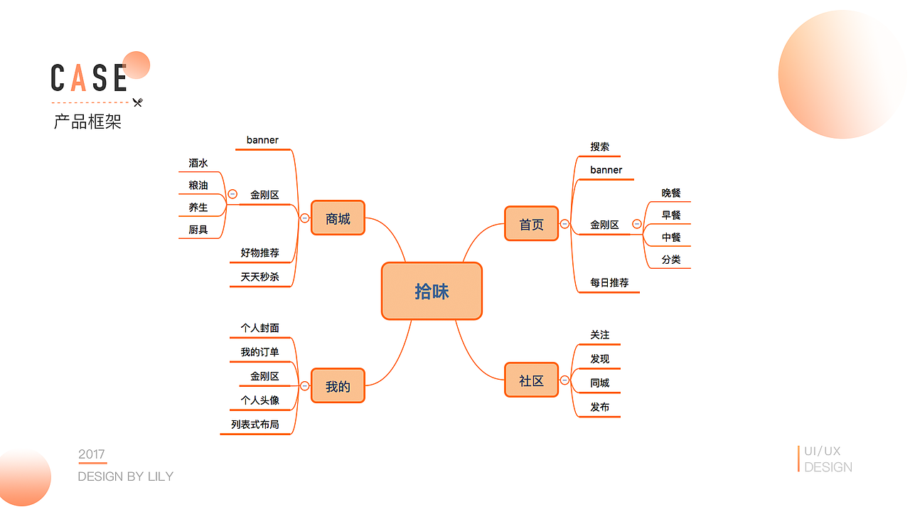 2019作品集（图ZMTc1NTIyMTQw） - APP界面 - 站酷设计师Z60147848原创素材 - 站酷ZCOOL