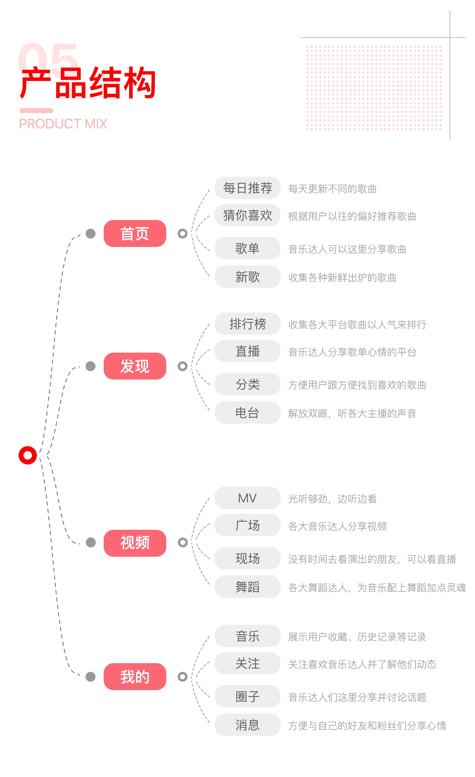 音乐app作品展示
