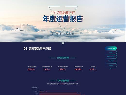 互联网金融年度运营报告