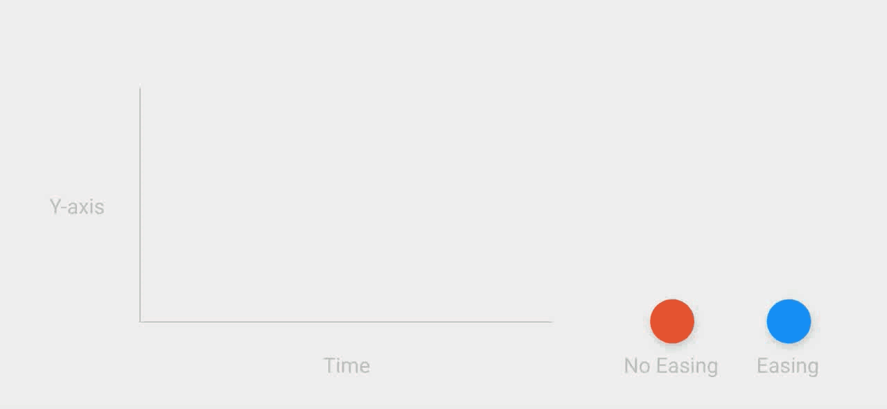 GOOGLE 新版 Material Design 官方动效指南(图ZNDg2OTI3MjQ=) - APP界面 - 站酷设计师不会设计的飞飞原创素材 - 站酷ZCOOL
