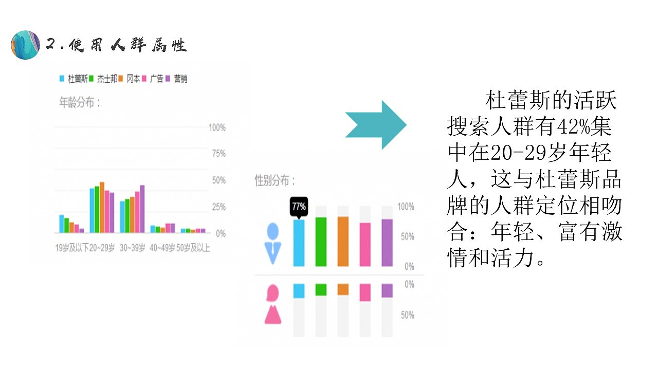 杜蕾斯营销策划（图ZMjQyODk2NjUy） - 文案/策划 - 站酷设计师悠然見南山原创素材 - 站酷ZCOOL
