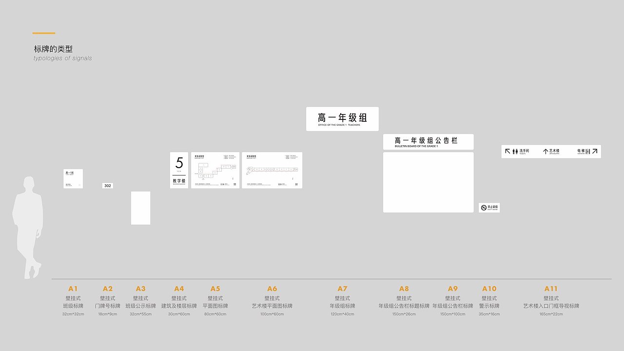 导视设计案例 | 深圳市美术学校导视系统升级项目（图ZMjcxNzY4NDg0） - 品牌 - 站酷设计师晞晖品牌原创素材 - 站酷ZCOOL