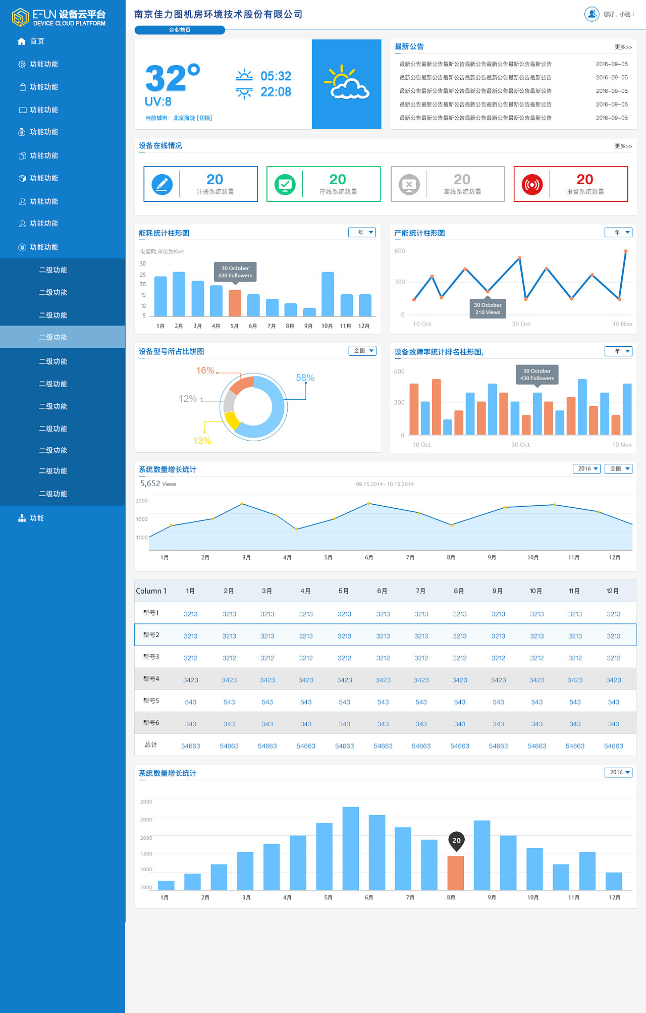 扁平化后台管理系统