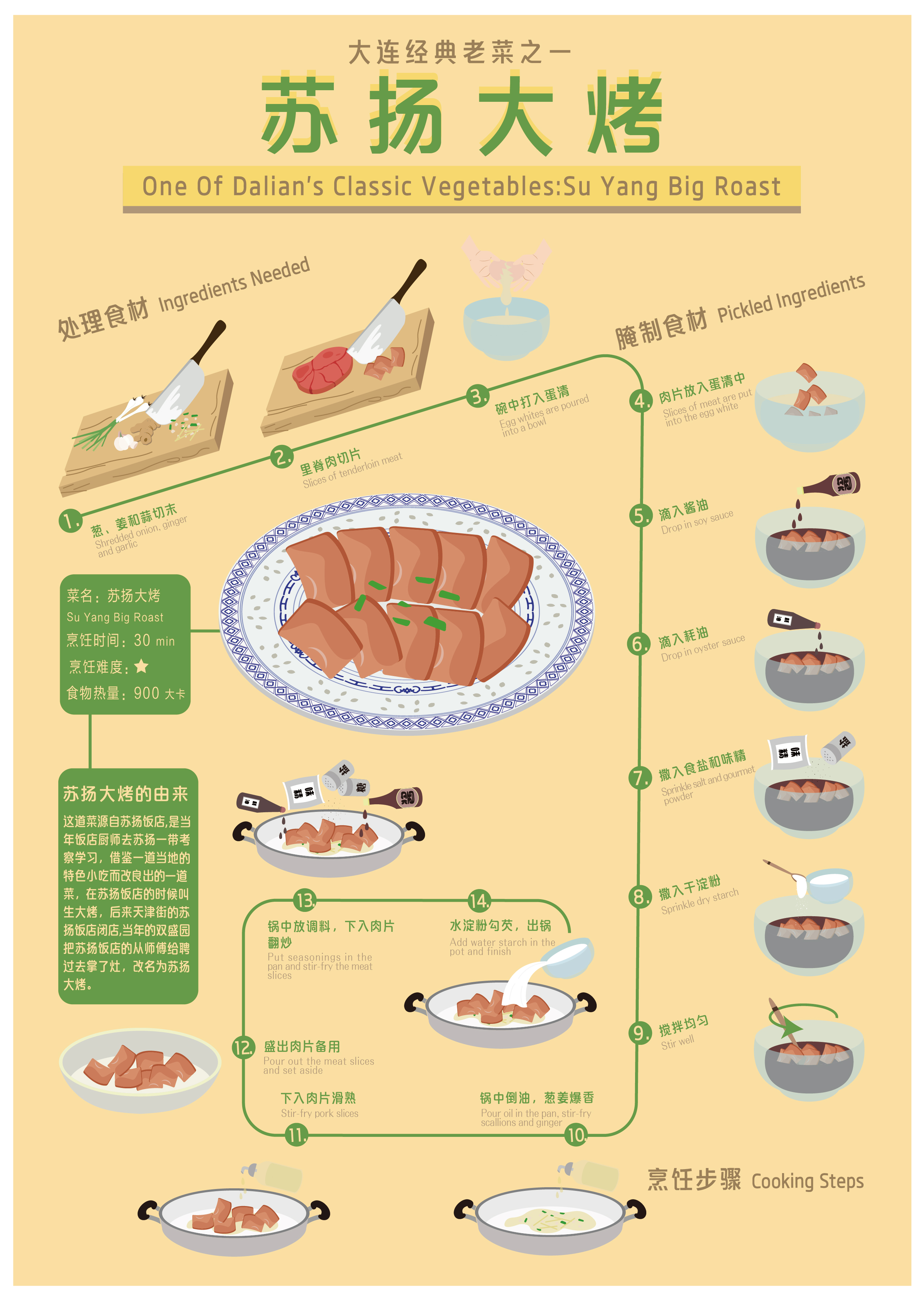 食物海报分析图片