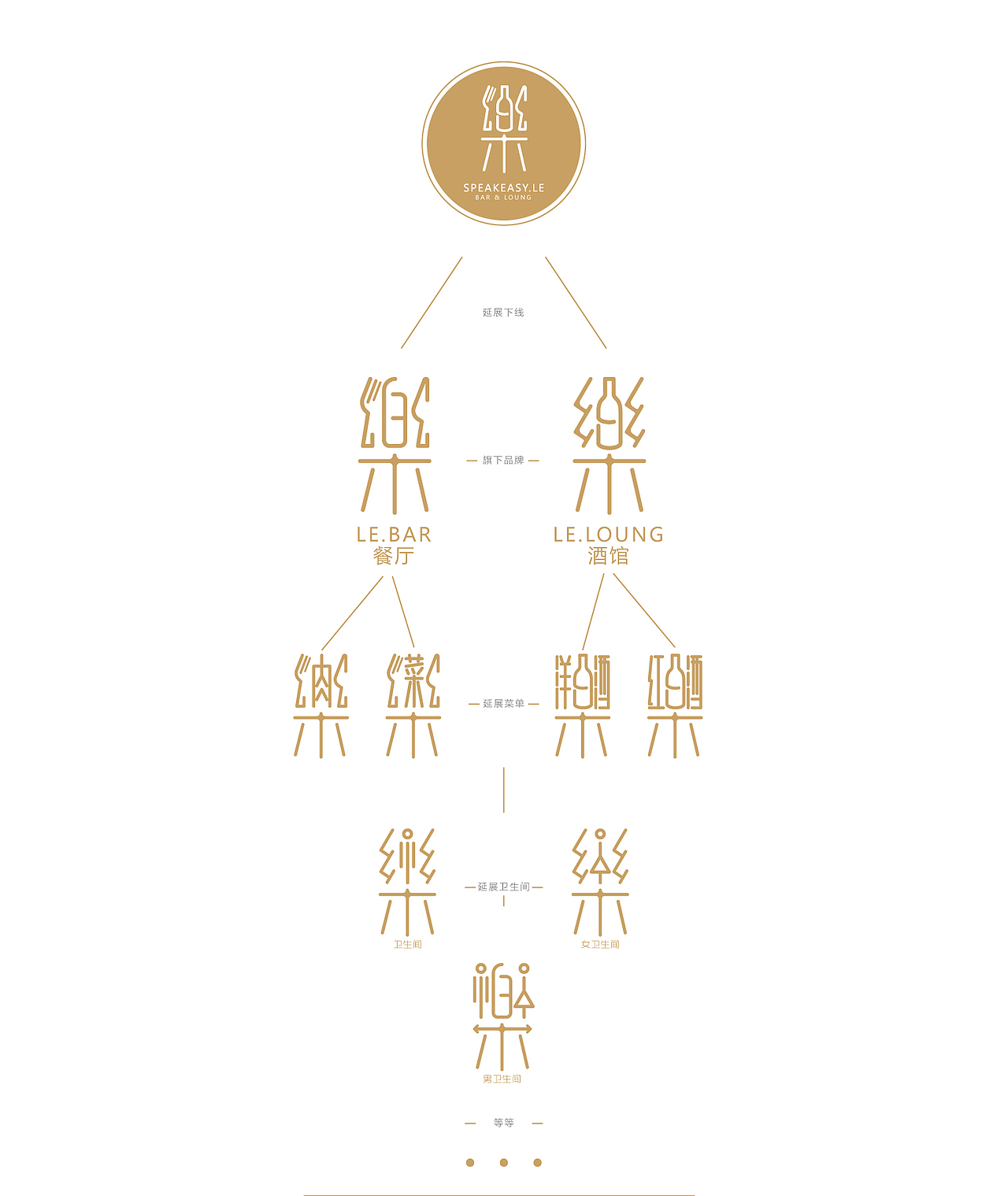 乐。餐厅酒吧（图ZNDk3MjEwNjQ=） - Logo - 站酷设计师橘子象原创素材 - 站酷ZCOOL