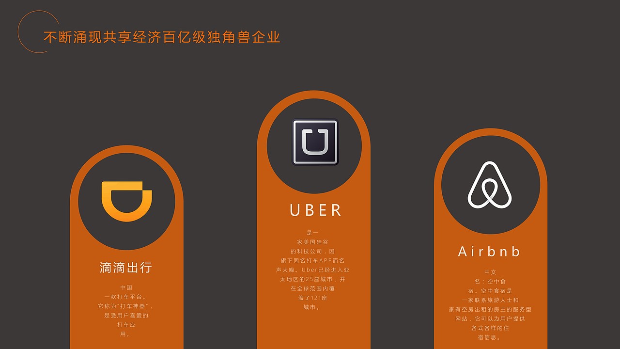 商务PPT,商业汇报PPT