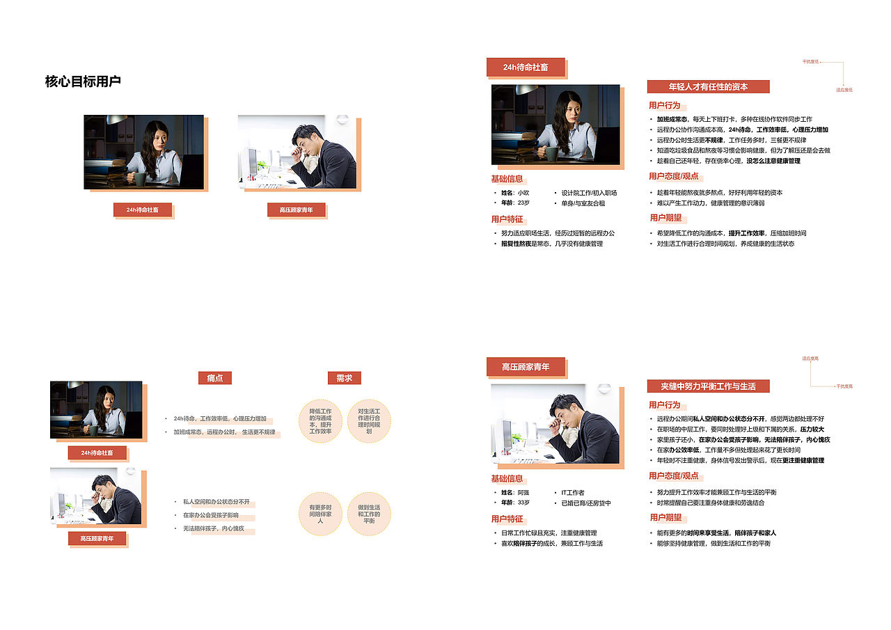 闫雪--作品集（图ZMjQ1ODM0MzU2） - 交互/UE - 站酷设计师闫雪1204原创素材 - 站酷ZCOOL