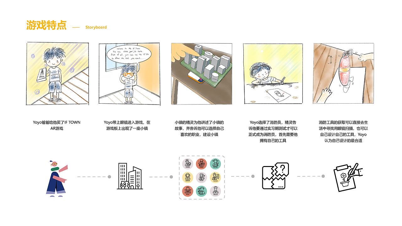 IF TOWN（图ZMjIyNjU5NjY4） - 人机交互 - 站酷设计师Vivi_Rong原创素材 - 站酷ZCOOL