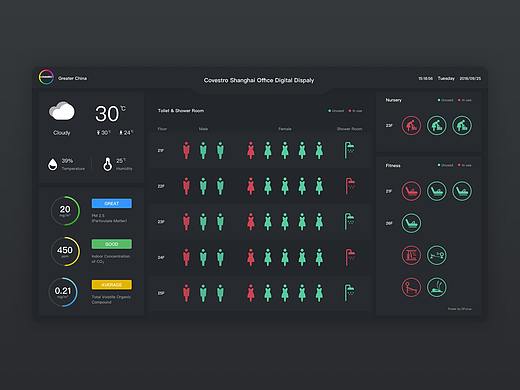 「大屏」科思创数据大屏第一版
