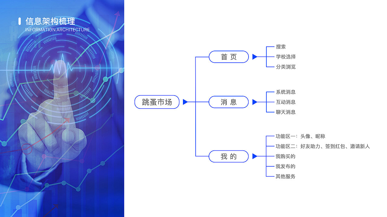 “跳蚤市场”微信小程序设计