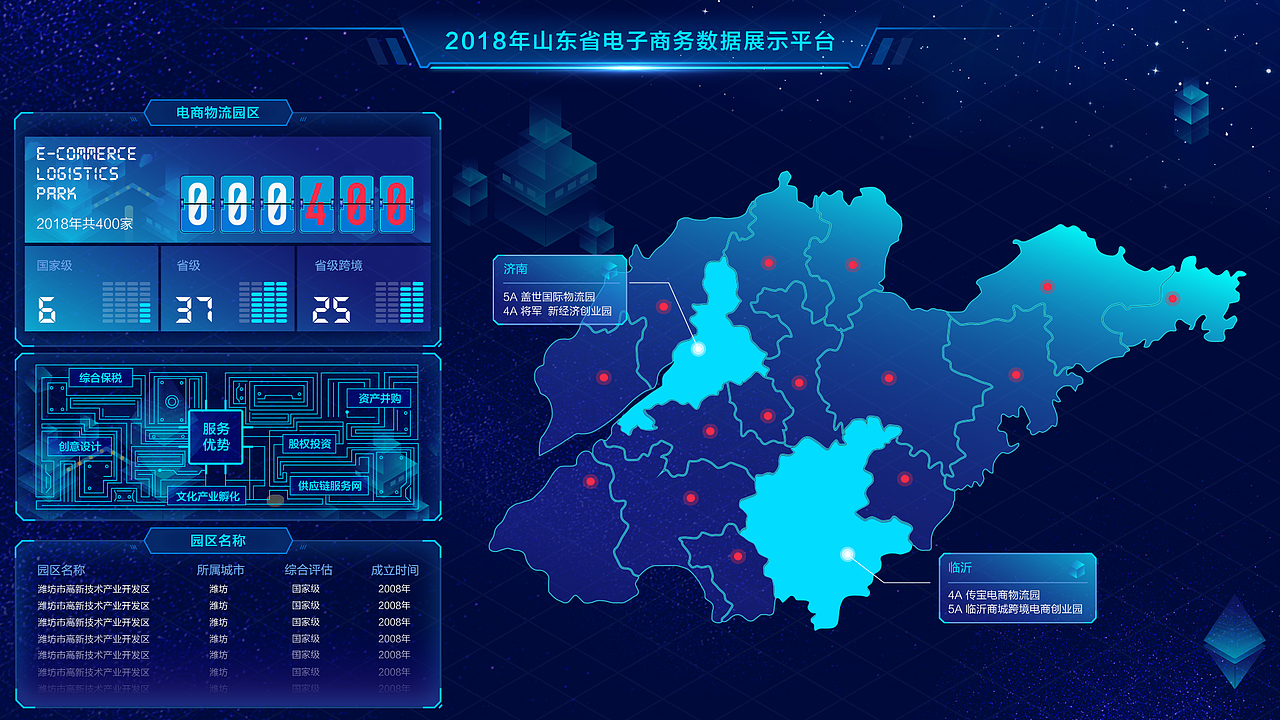 2018年电子商务平台大屏