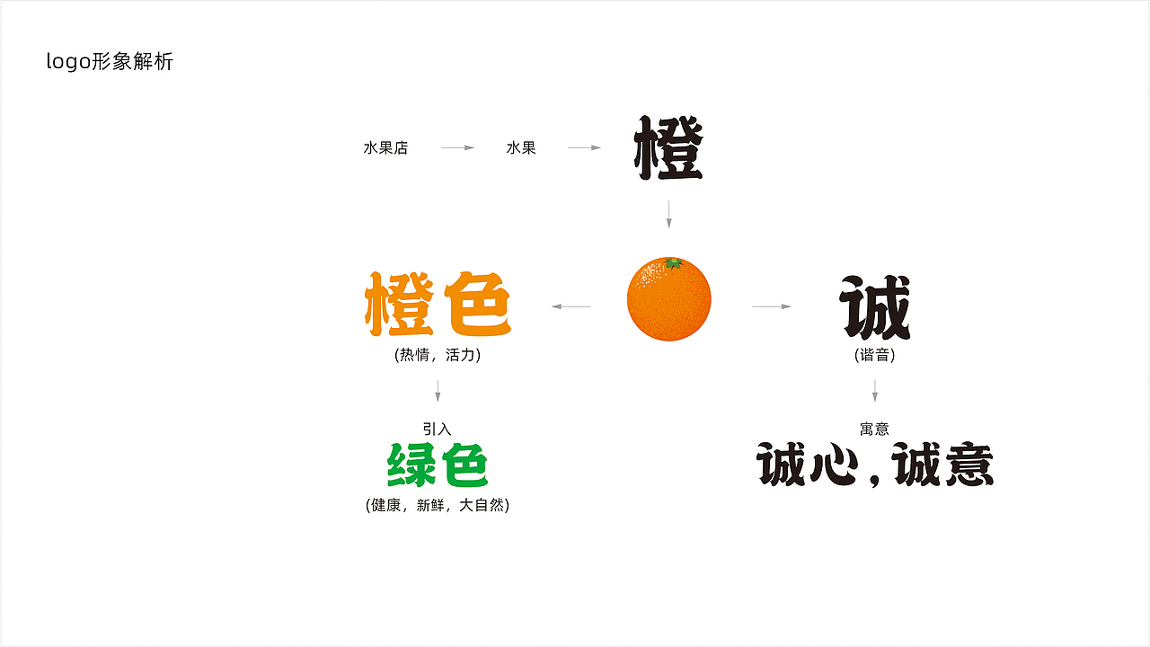 新地果园logo（图ZMzQzMDA3NDY4） - Logo - 站酷设计师阿凯Akay原创素材 - 站酷ZCOOL