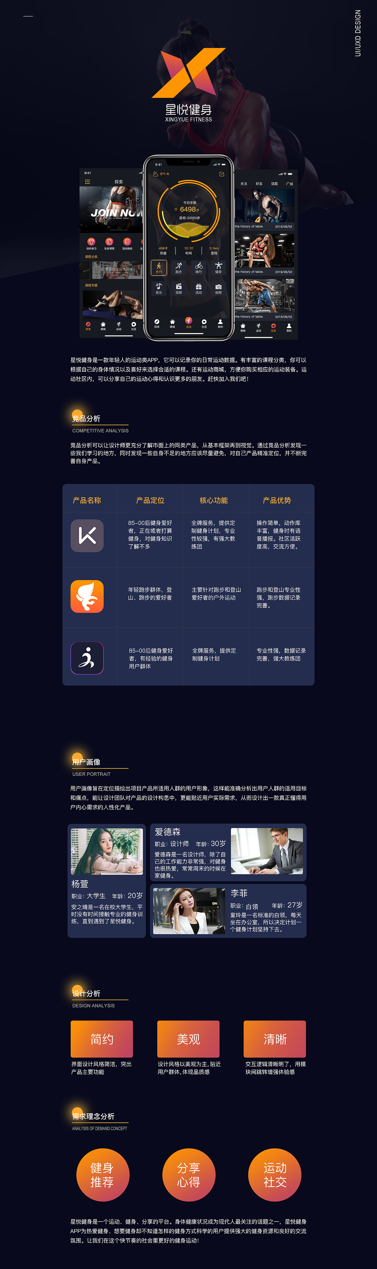 星悦健身（图ZMTgwNTkzMTQ0） - APP界面 - 站酷设计师冰冷的微笑原创素材 - 站酷ZCOOL