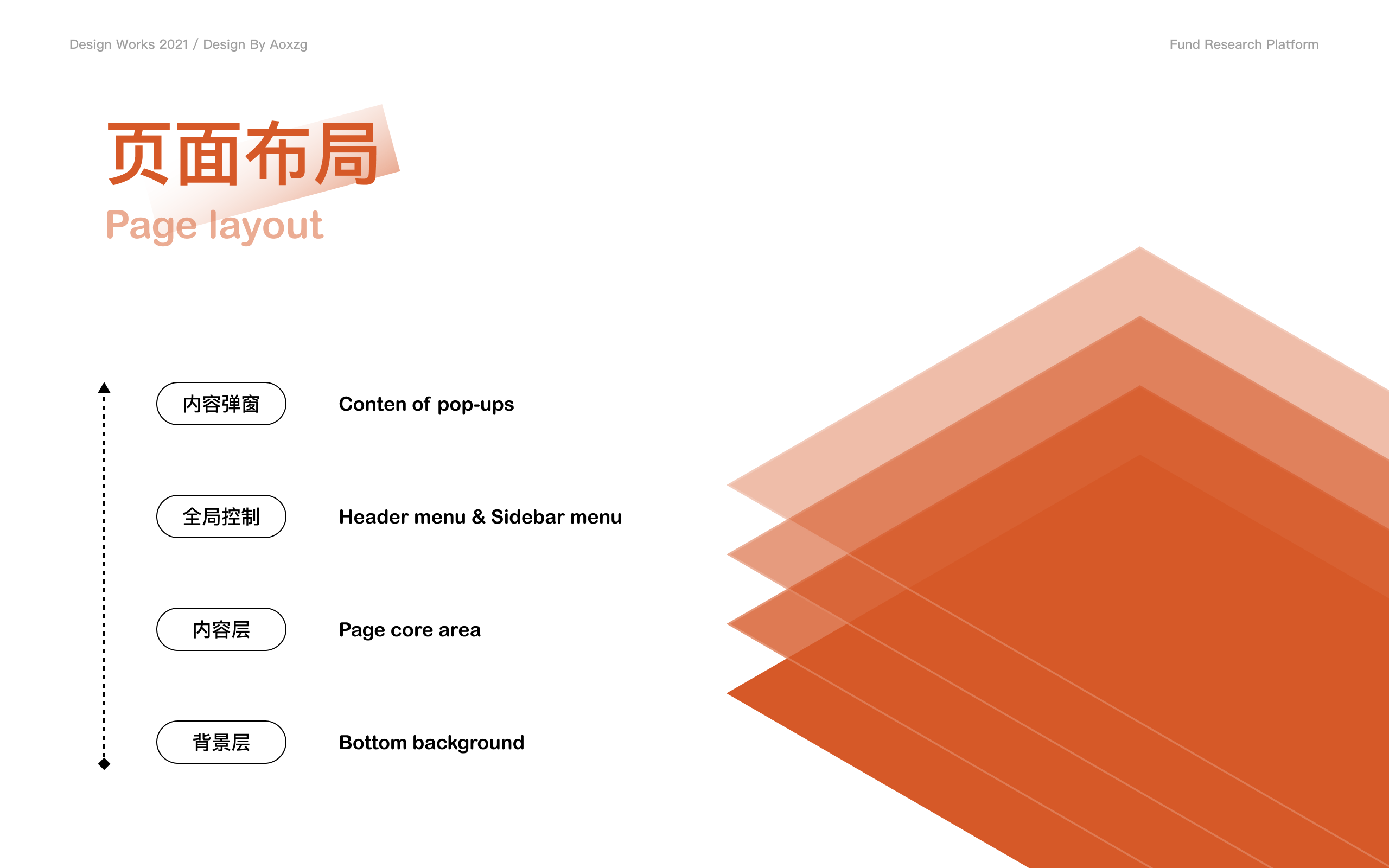 B端项目 | 基金研究平台（图ZMjc1NjAxOTA0） - 其他UI - 站酷设计师Aoxzg原创素材 - 站酷ZCOOL