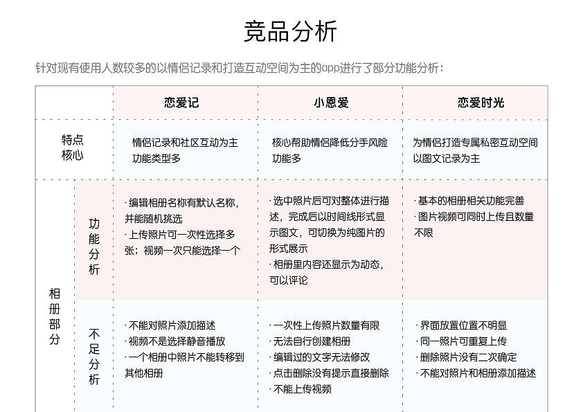 情侣生活记录app- lover（图ZMjcyMjk3NDQ0） - 交互/UE - 站酷设计师呦Abby原创素材 - 站酷ZCOOL
