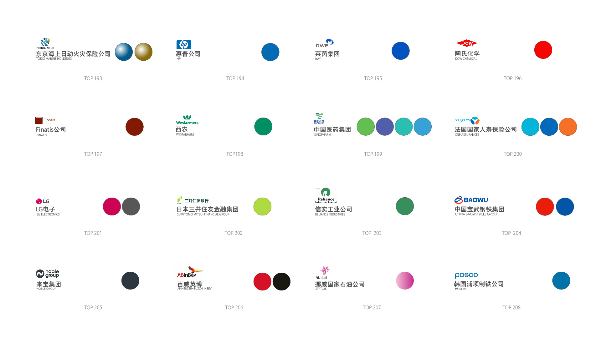 世界500强的企业LOGO配色都在这里了（2017年）|平面|标志|Pans7 - 原创作品 - 站酷 (ZCOOL)