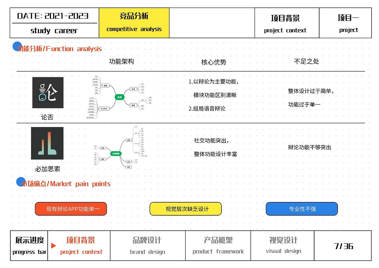“百家争鸣”辩论APP