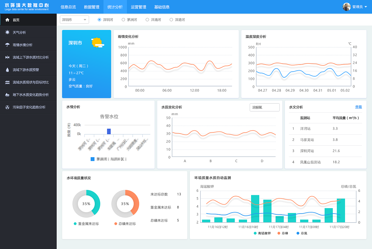 运维系统展示界面