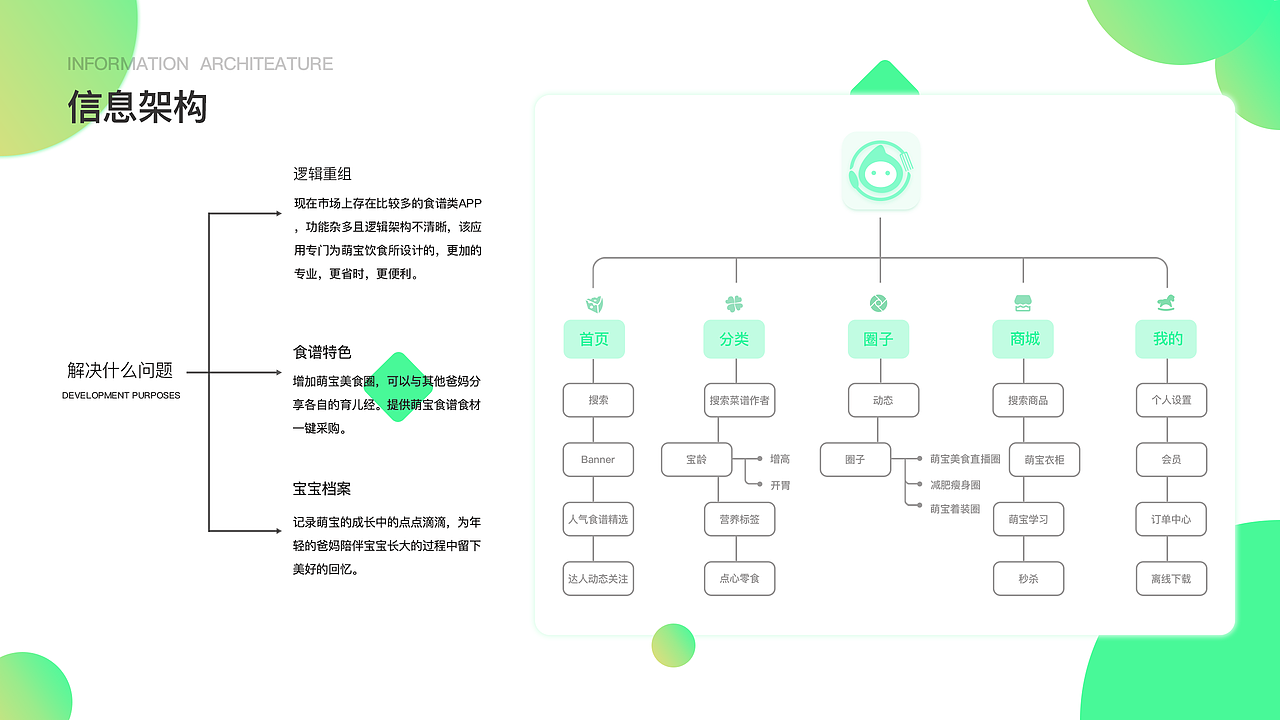 萌宝食谱APP2.0（图ZMTMwMTc5ODI0） - APP界面 - 站酷设计师怎么不见了原创素材 - 站酷ZCOOL