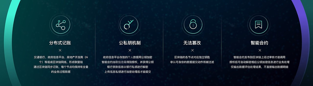 Bizand路演合伙人&招商银行 | 招银云创产品说明会