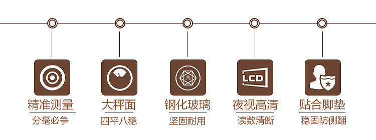 电子秤详情页设计（图ZMTI3ODcxMTg4） - 电商 - 站酷设计师芒果树原创素材 - 站酷ZCOOL