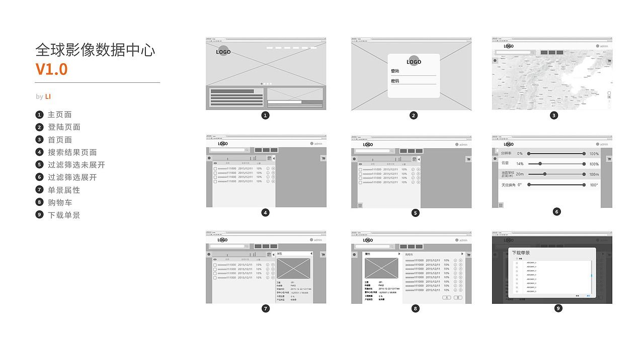 全球影像系统初稿（图ZMzkyMjYyMDA=） - 交互/UE - 站酷设计师半瓶水丶原创素材 - 站酷ZCOOL
