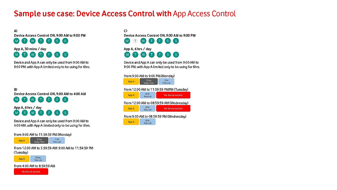 UX_Spec_Parental_control