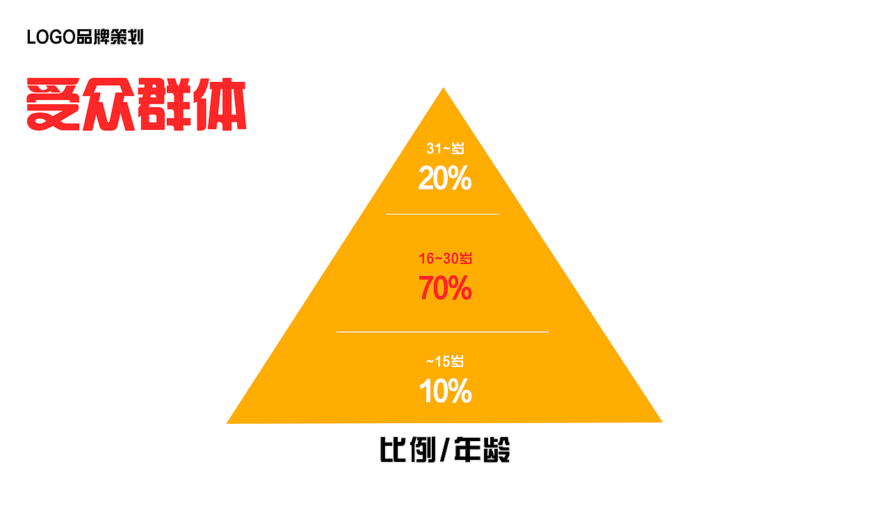 棒棒御LOGO设计（图ZMjQ3MzIxMzQw） - Logo - 站酷设计师徒徒冰呀原创素材 - 站酷ZCOOL