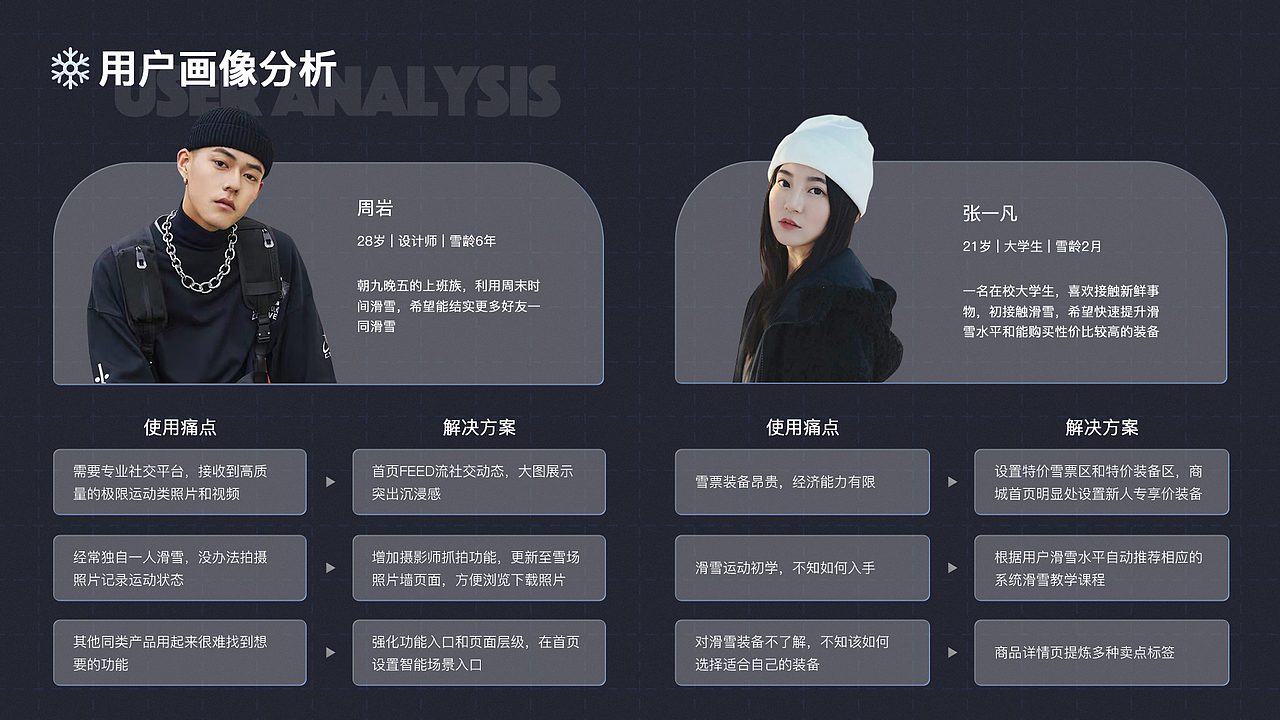 顾丘的个人作品集 | UI设计