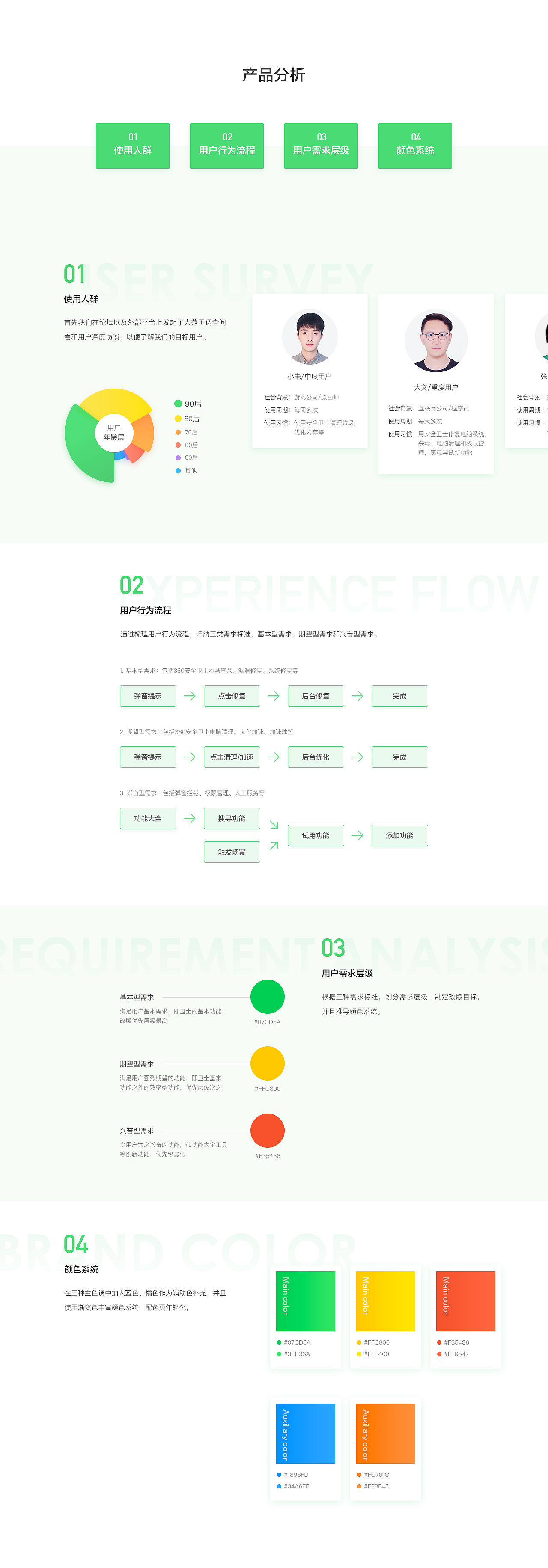 360安全卫士12.0项目总结