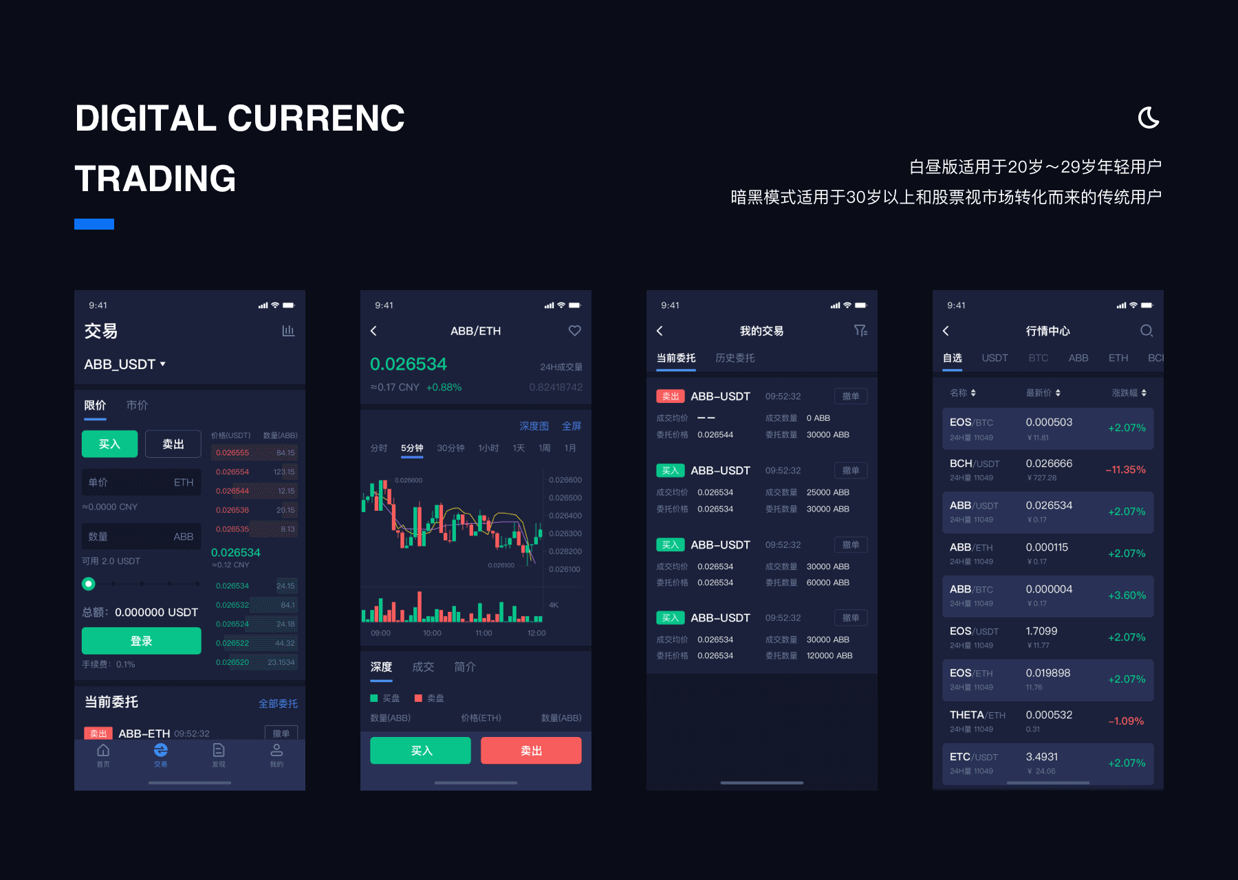 ANBI-区块链交易所（图ZMjc1MjU5NzI0） - APP界面 - 站酷设计师浩辰设计工作室原创素材 - 站酷ZCOOL