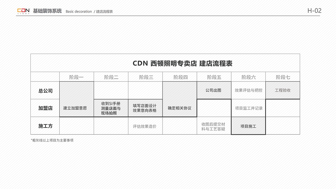 终端规范SI I 西顿照明CON终端规范设计系统设计（图ZMjkyNTI0MTAw） - 商业空间设计 - 站酷设计师言井创意NarrWell原创素材 - 站酷ZCOOL