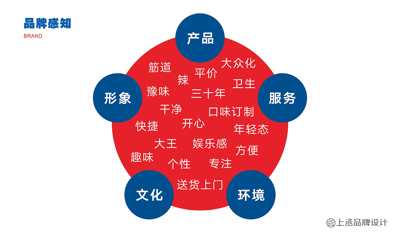 郑州瑶大王餐饮丨品牌设计