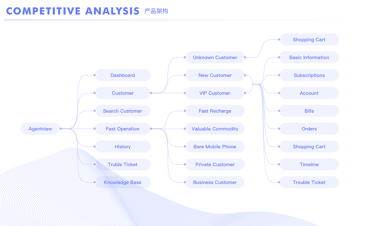 CRM-Agentview（图ZMjc5NjA4Mjgw） - 软件界面 - 站酷设计师脑门菇凉原创素材 - 站酷ZCOOL