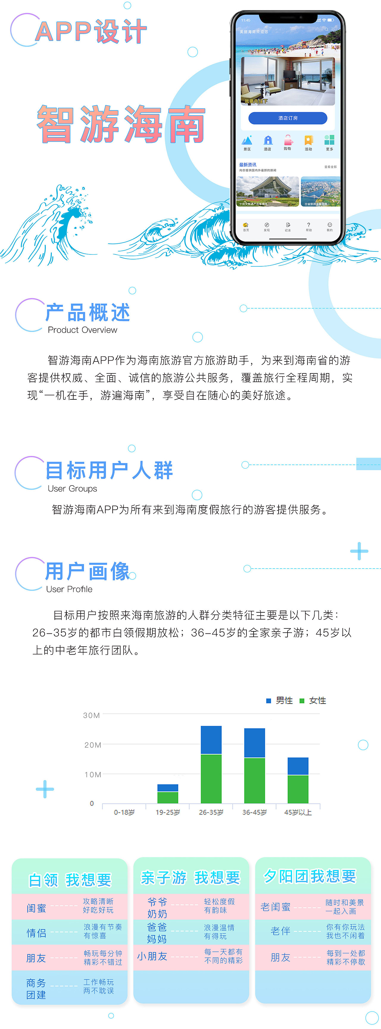海南旅游APP（图ZMjkyNTU3OTk2） - APP界面 - 站酷设计师Rachel7799原创素材 - 站酷ZCOOL