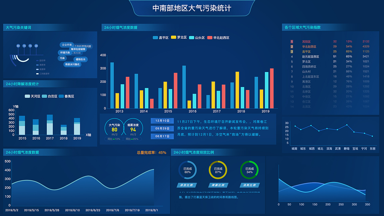數(shù)據(jù)可視化大屏（圖ZMTg5MDU0ODI4） - 軟件界面 - 站酷設(shè)計(jì)師Acceo原創(chuàng)素材 - 站酷ZCOOL