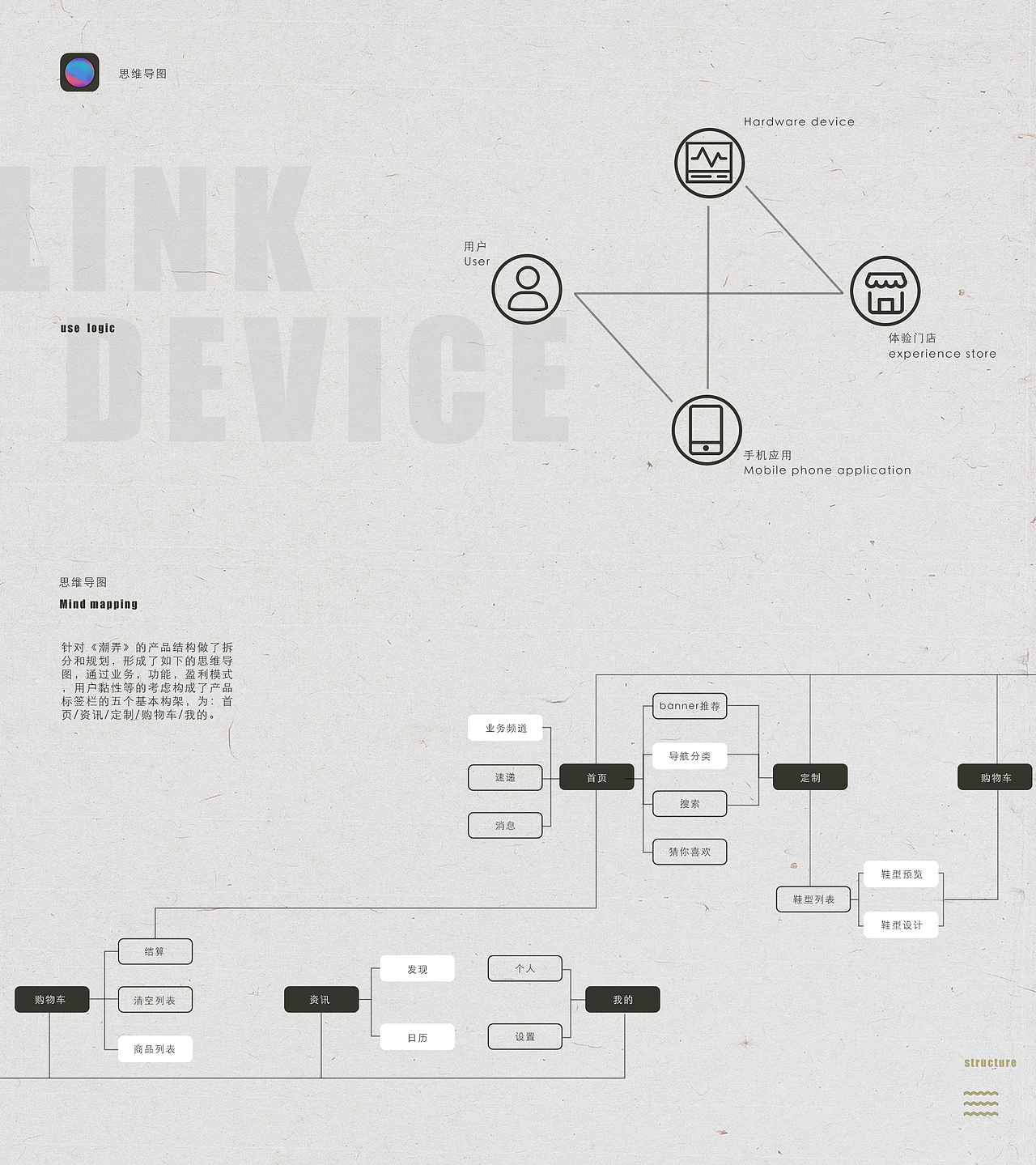 #2019青春答卷# &lt;《潮弄》毕业设计-球鞋定制app文档 &gt;