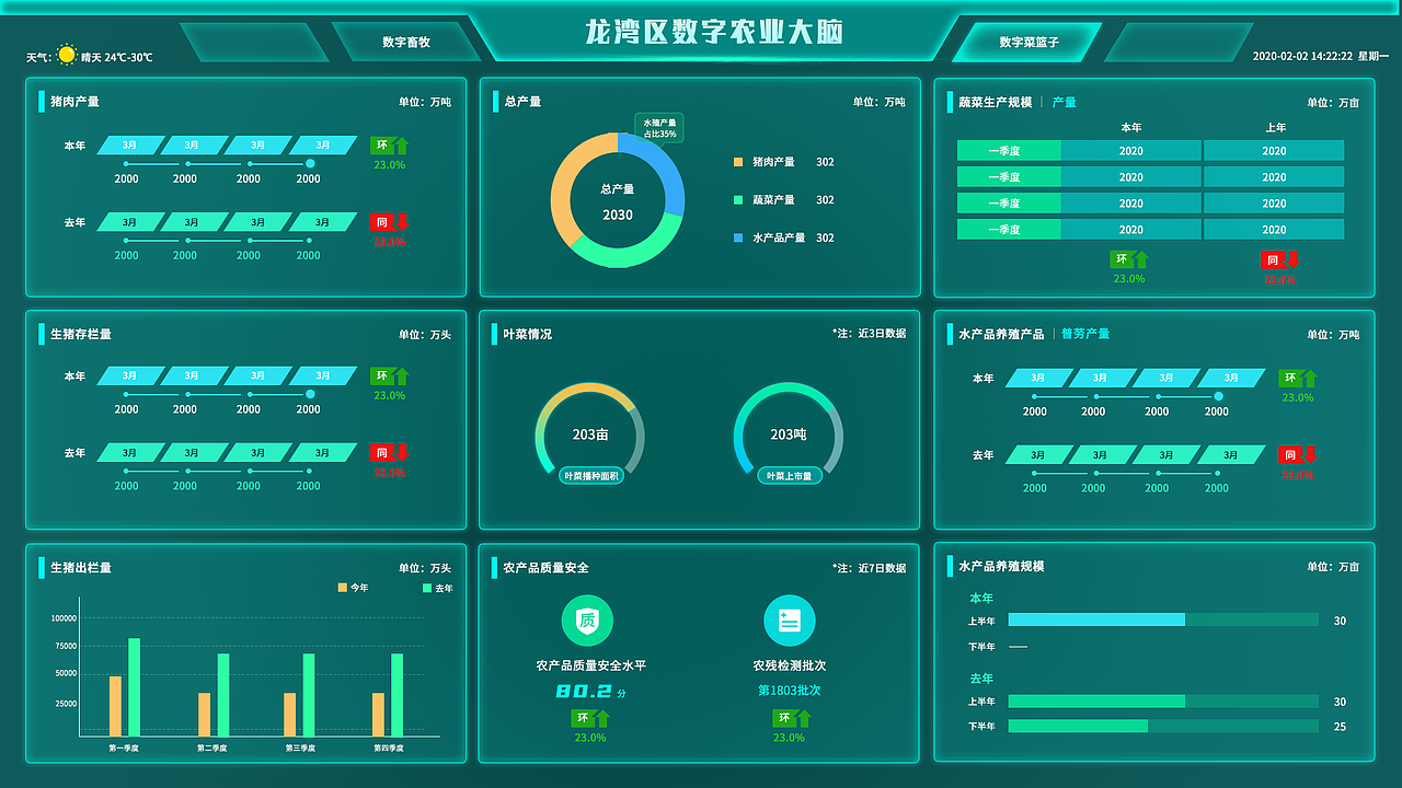 智慧农业数据展示界面与B端后台界面（图ZMjY4MzgxMTgw） - APP界面 - 站酷设计师best1996原创素材 - 站酷ZCOOL
