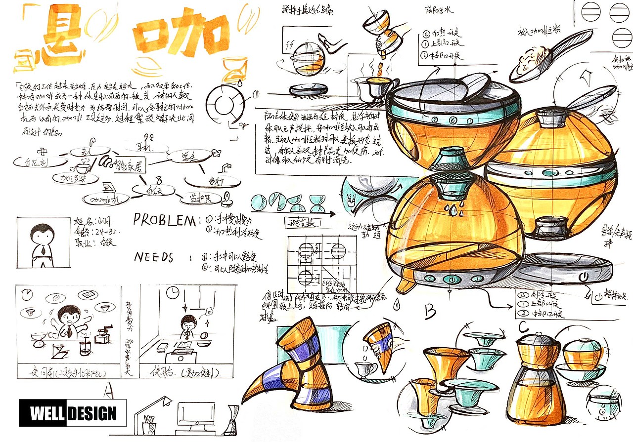welldesign工业设计考研快题版面