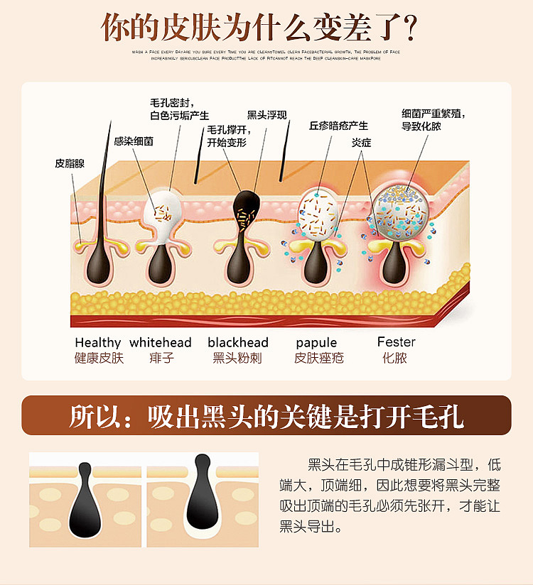 可特尔黑头仪拍摄与详情页制作