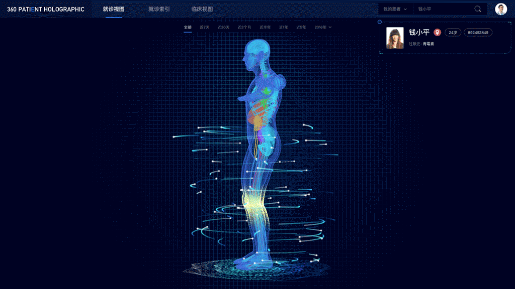 B端产品-360 PATIENT HOLOGRAPHIC数据可视化