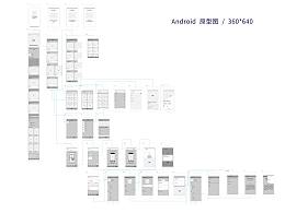 项目原型图（APP UI）