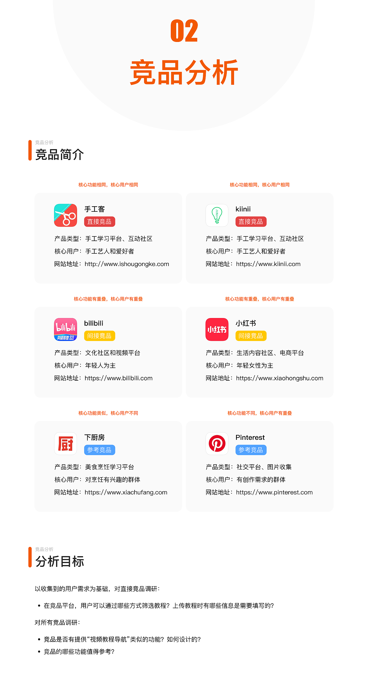 2021 UX设计作品集