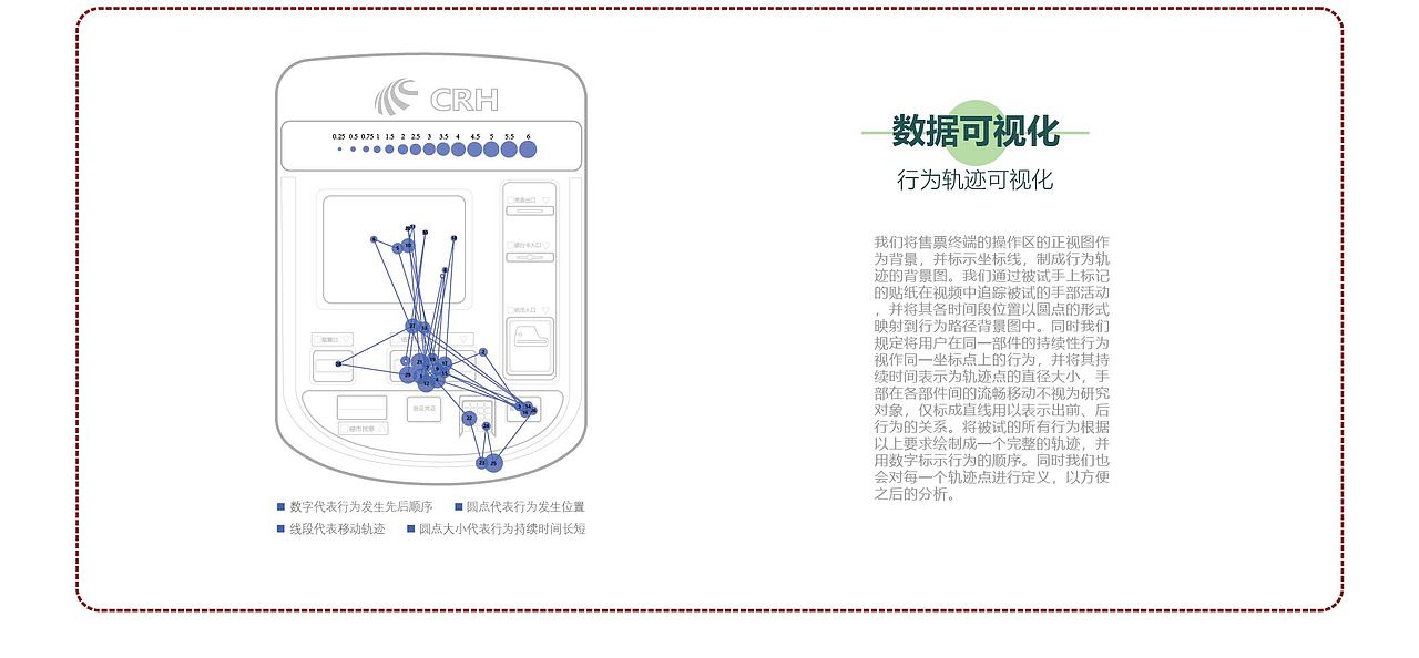 基于用户行为的铁路售票机交互设计研究