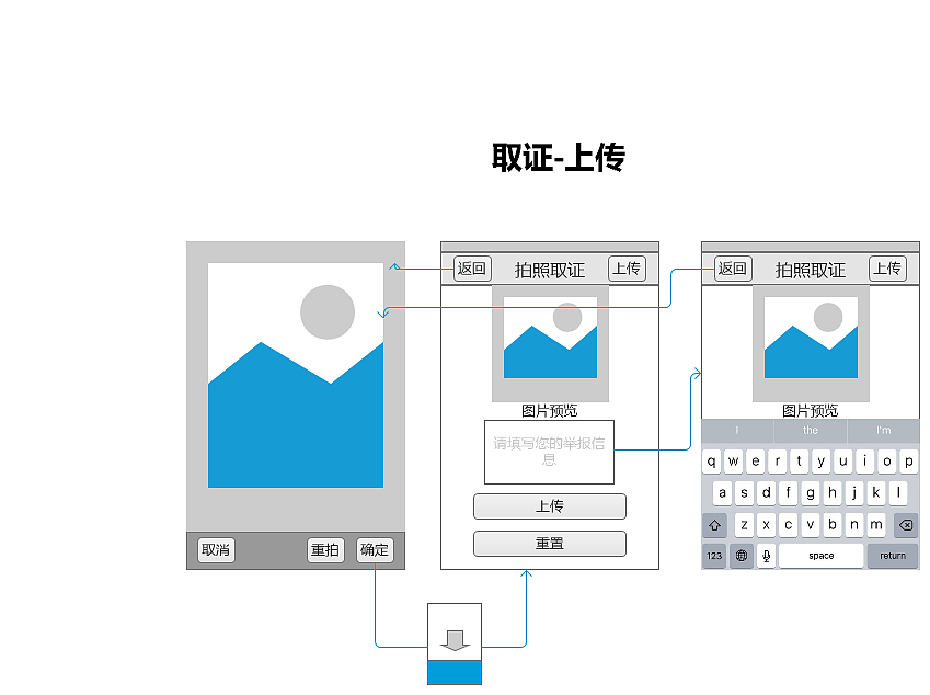 交互原理（图ZMTI5Mzg0NTYw） - 交互/UE - 站酷设计师AARONWZ原创素材 - 站酷ZCOOL